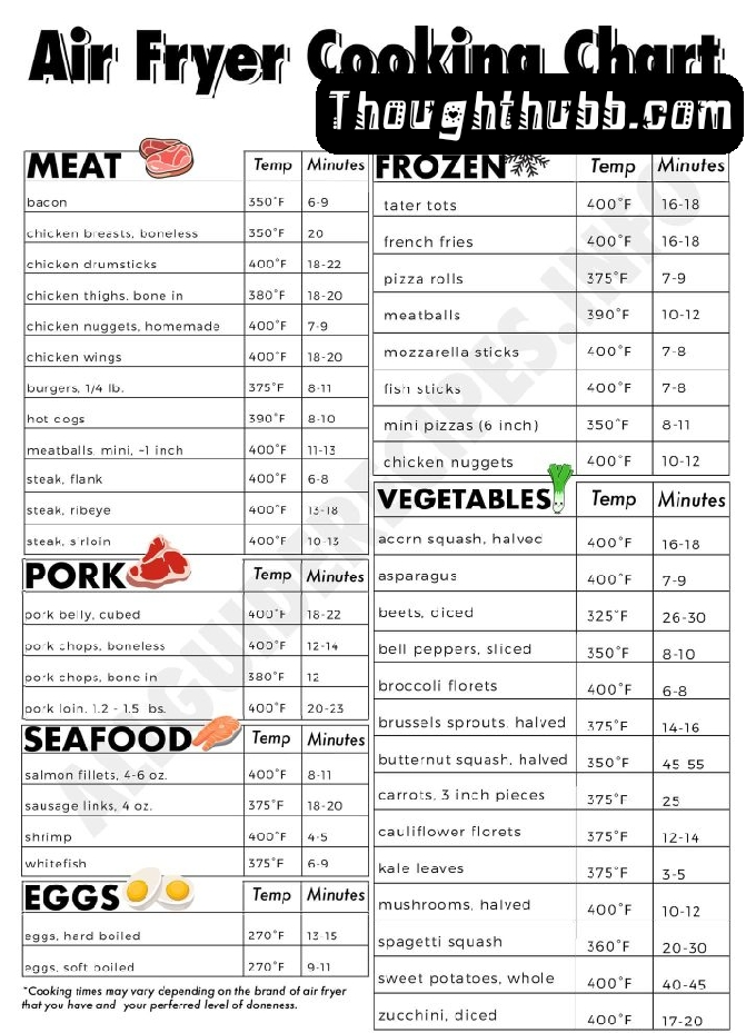 Air Fryer Cook Times Chart – Printable Cheat Sheet (2024)
