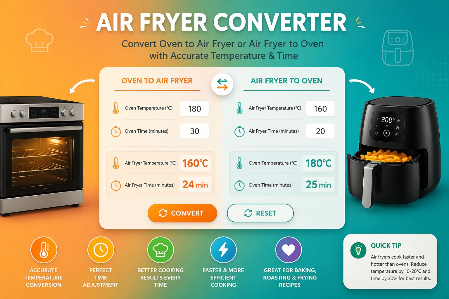 Air Fryer Converter Easily Convert Oven to Air Fryer Temperature & Time